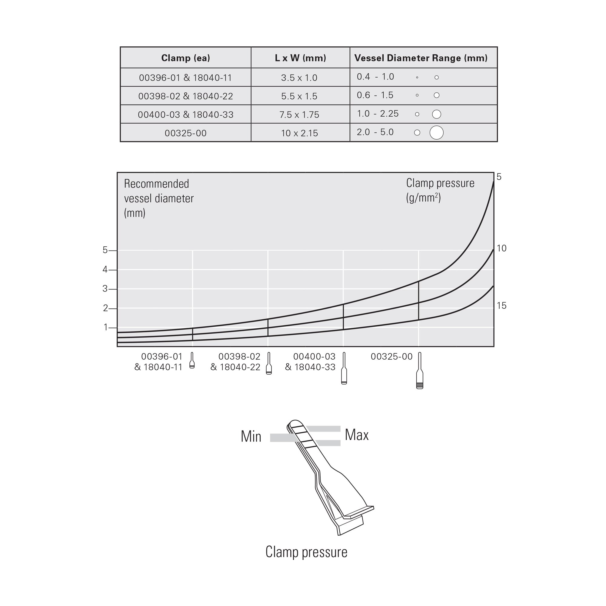S&T Vascular Clamp | 00400-03
